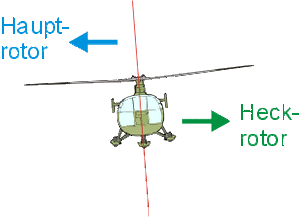 Hauprotor Heckrotor 