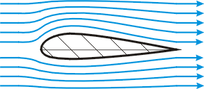 Aerodynamik Flügel Bild3