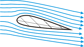 Aerodynamik Flügel Bild4