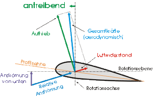 Autorotation Helikopter2