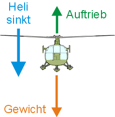 Helikopter sinkt