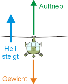 Helikopter steigt