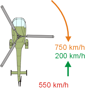 Helikopter Rücklaufendes Blatt