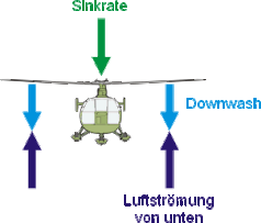 Helikopter Vortex 