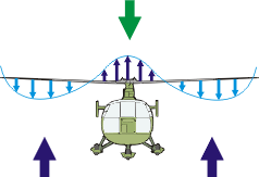 Helikopter Vortex 