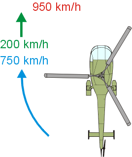 Helikopter vorlaufendes Blatt