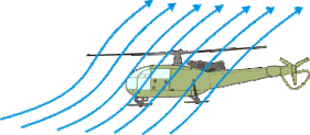 Autorotation bei Ausfall