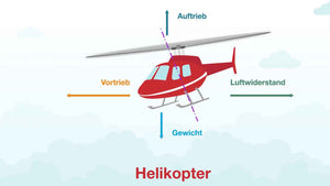 Technik Helikopter