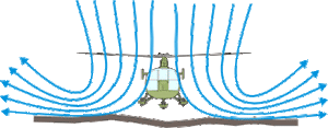 Luftkissen für den stationären Schwebeflug